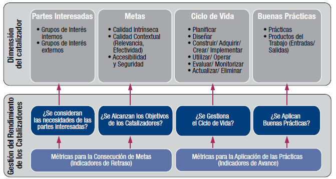 Cobit El Nuevo Marco Para La Gobernanza De Las Tic Netmind