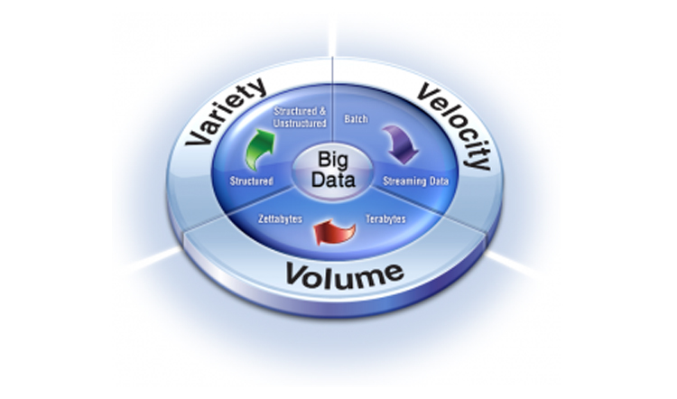 Qu Es Big Data Y Para Que Sirve Una Introducci N A Big Data Netmind