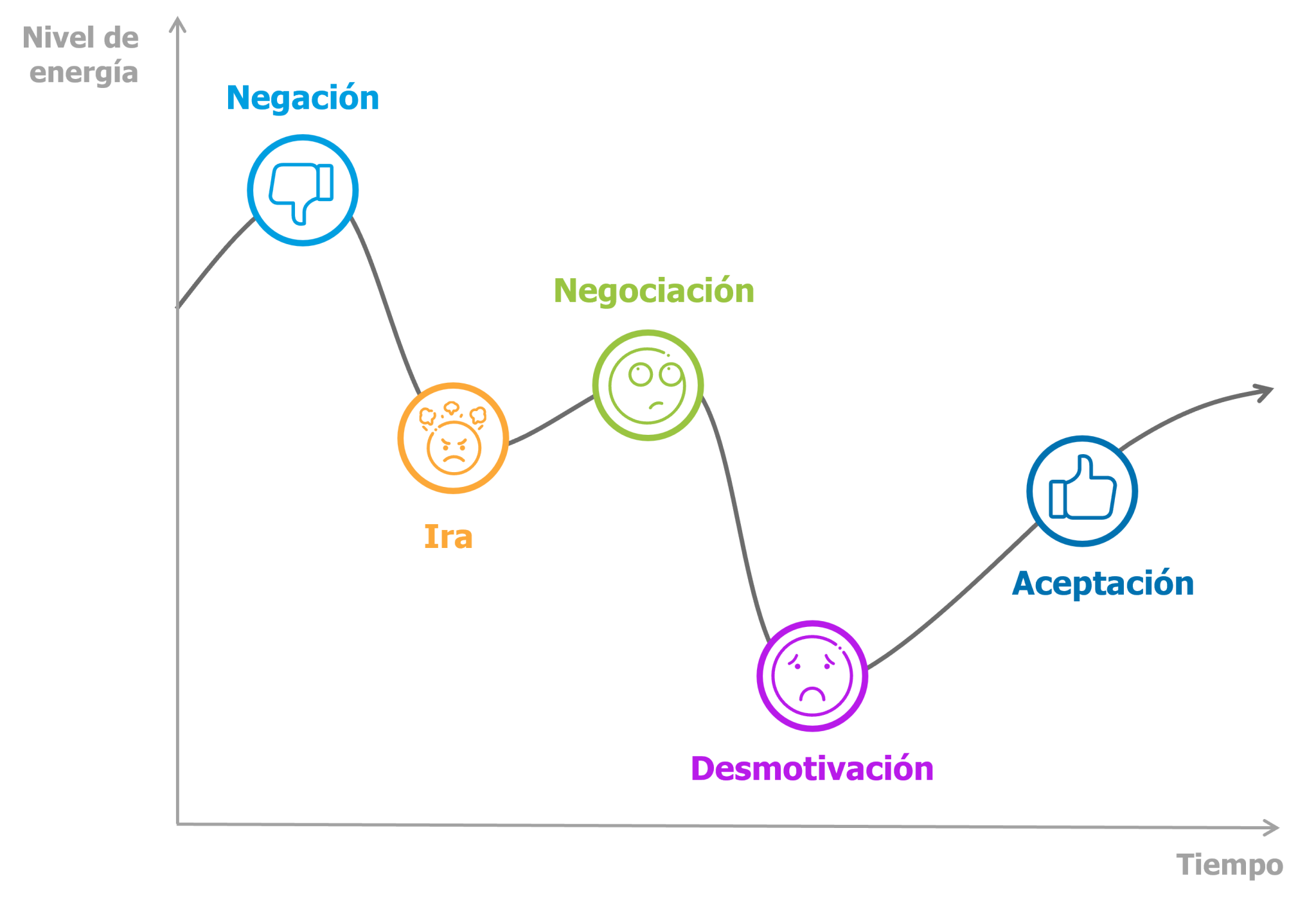 Etapas Del Cambio Del Duelo A La Nueva Realidad Netmind