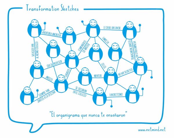 El organigrama que nunca te enseñaron Netmind