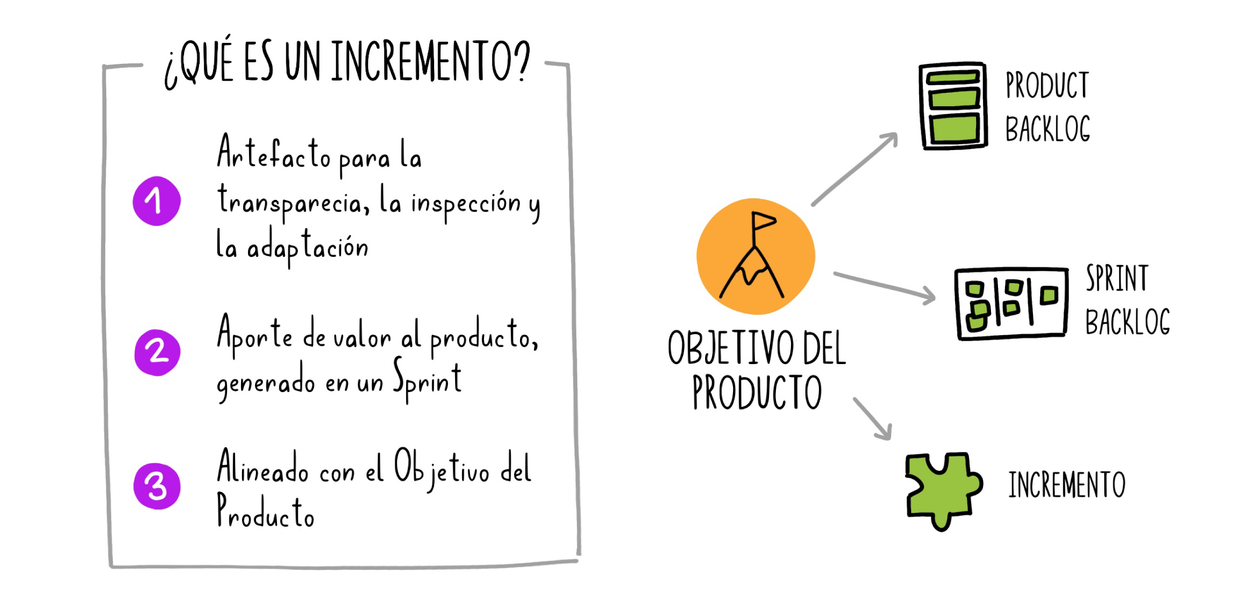 Fundamentos De Scrum Framework Incremento De Producto Netmind