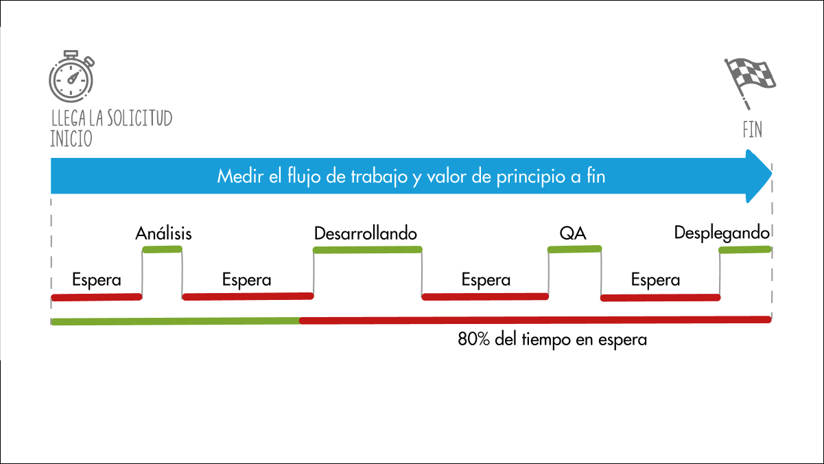 Fundamentos De Scrum Framework Los Desarrolladores Netmind