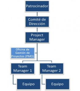 Retos-project-manager-3