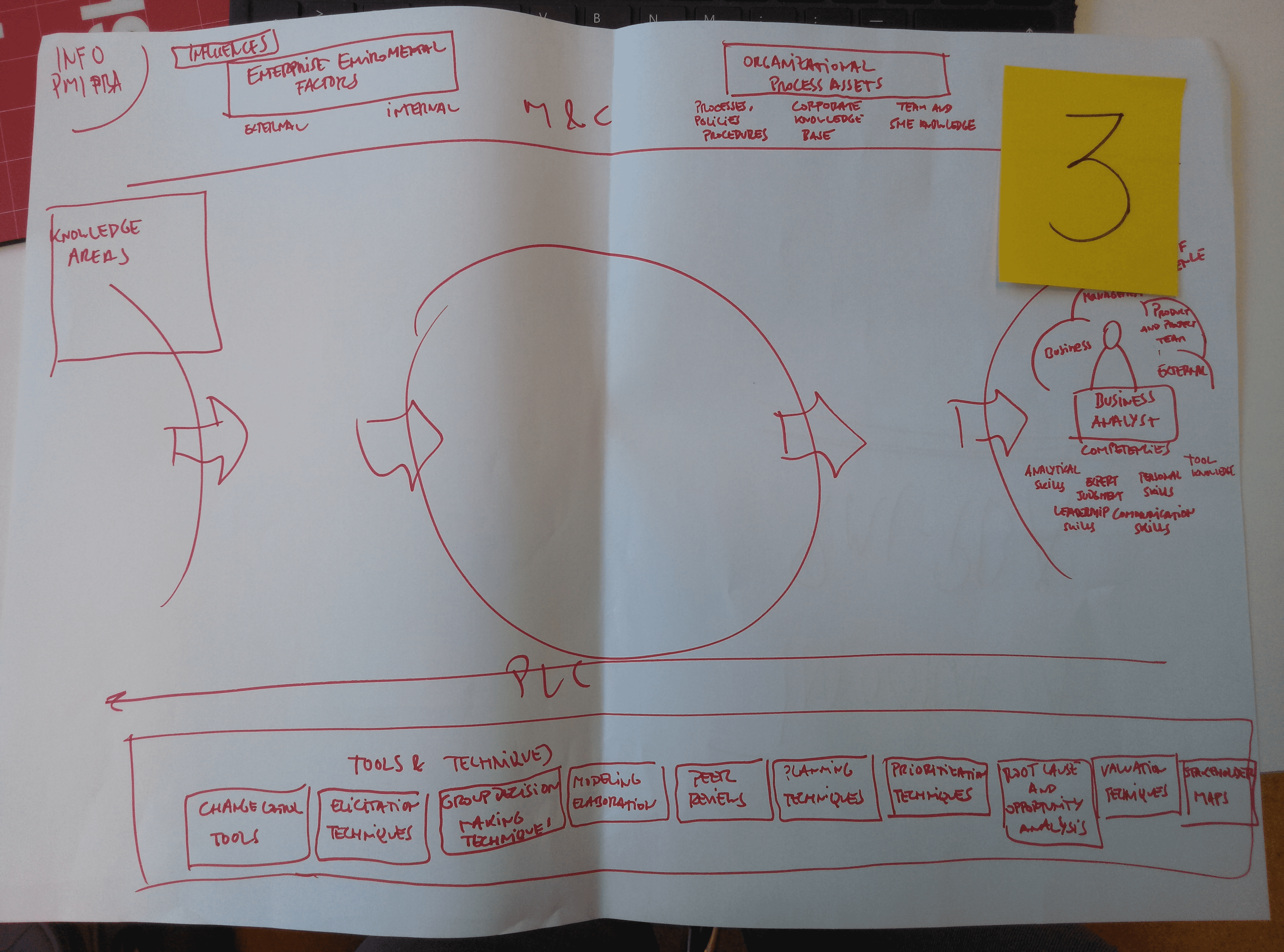 iteraciones