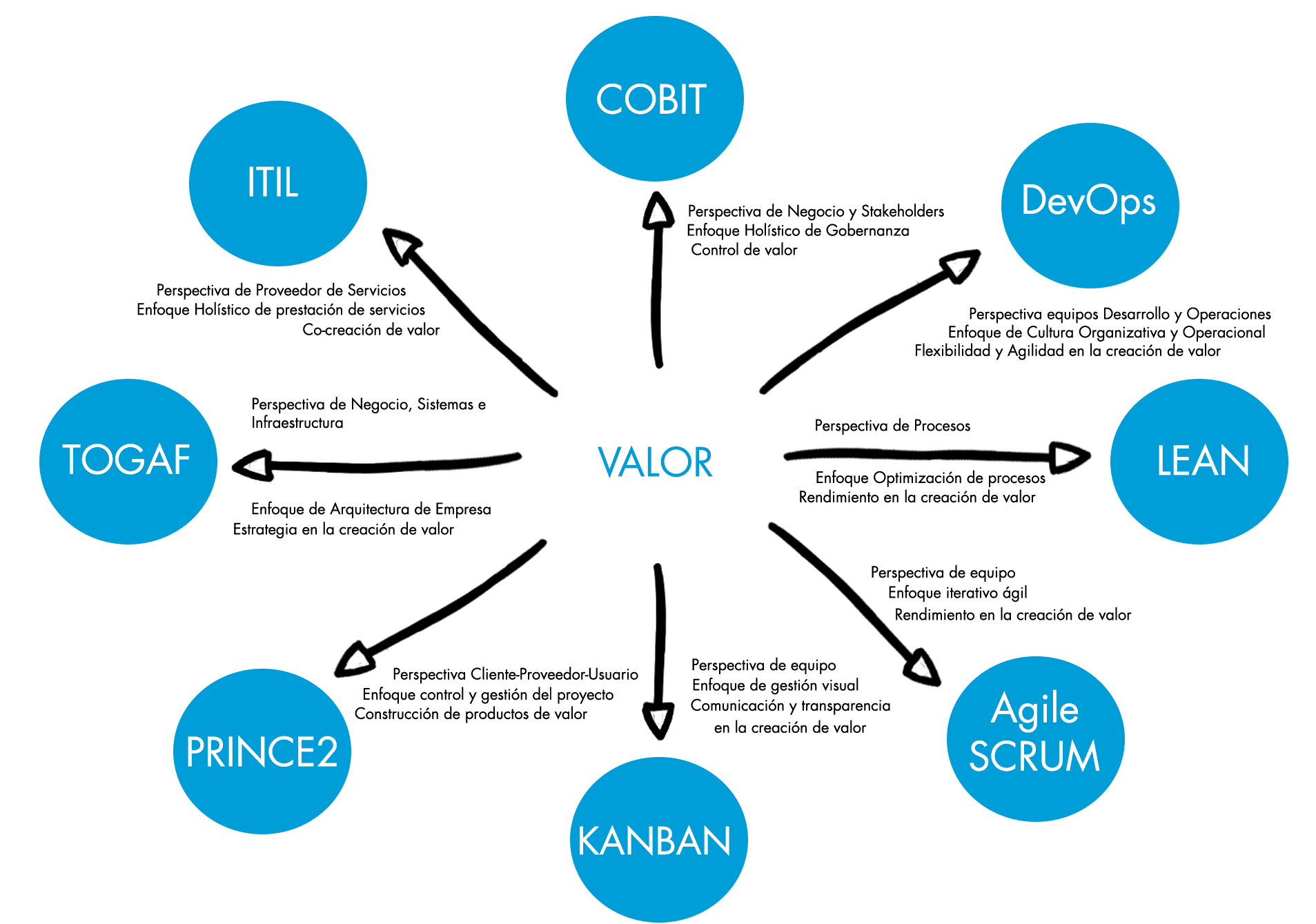 It Management Framework