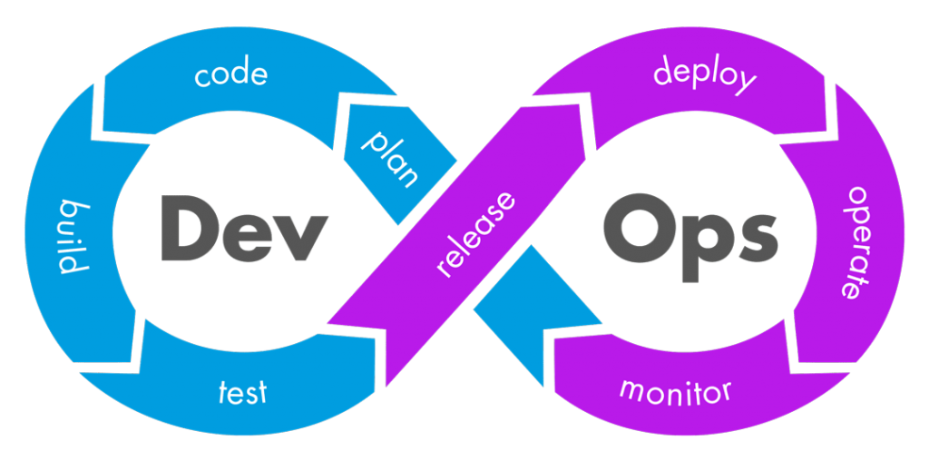 Cursos y Certificaciones DevOps - Best Practice | Netmind