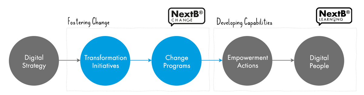 change framework