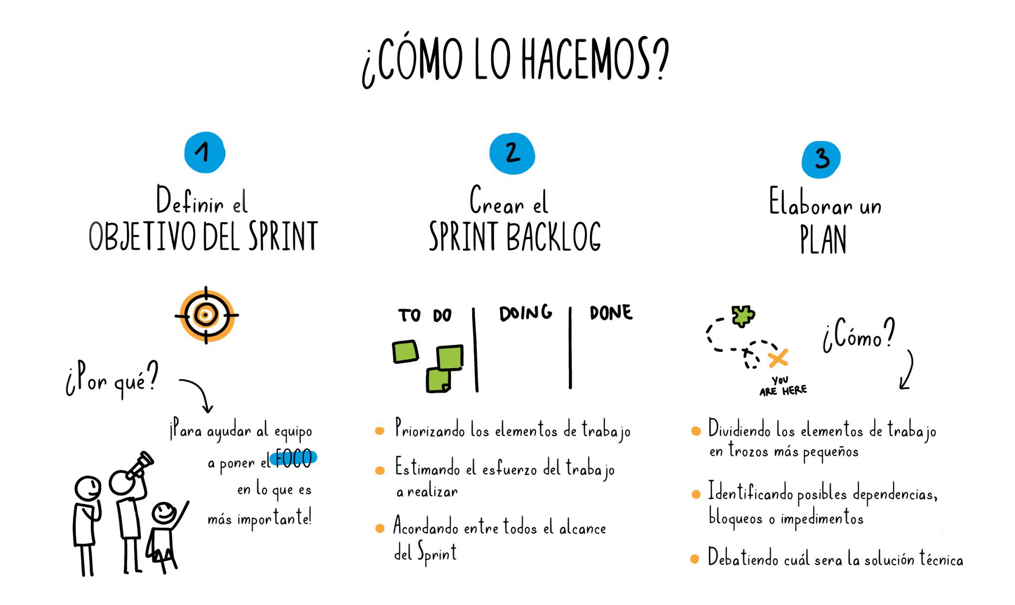 Fundamentos De Scrum Framework ¿cómo Planificar Un Sprint 9861