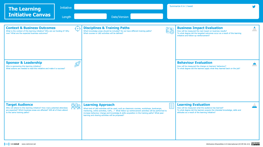 Learning Initiative Canvas