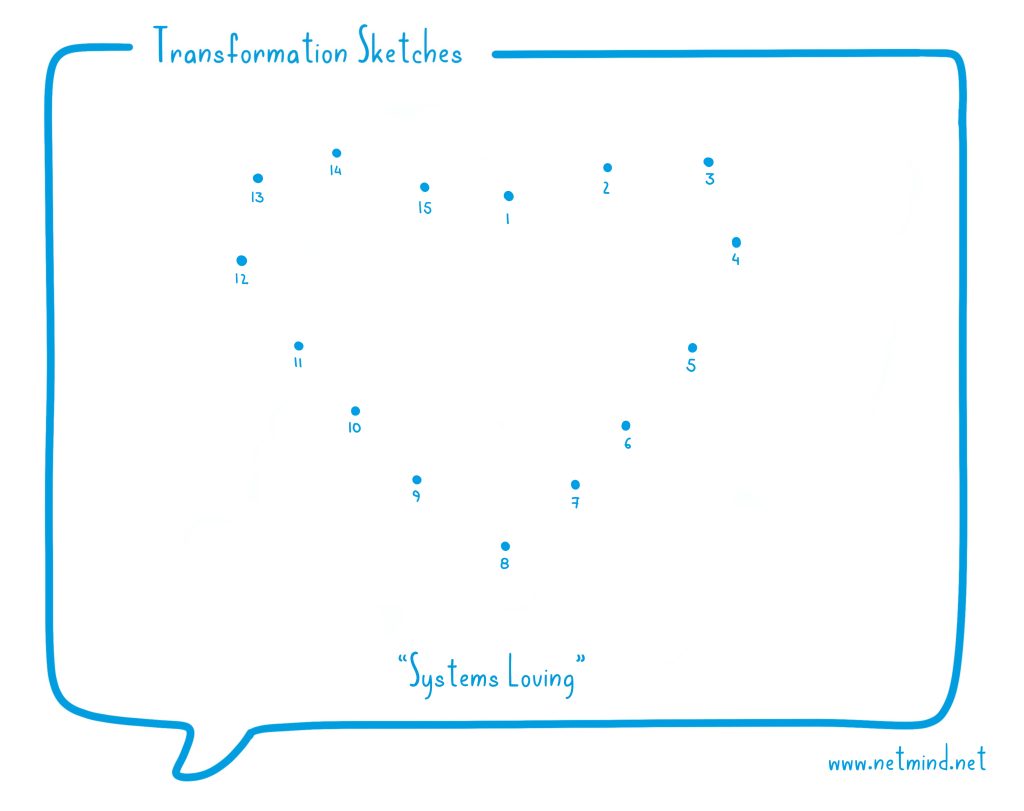Transformation Sketches Systems loving Netmind