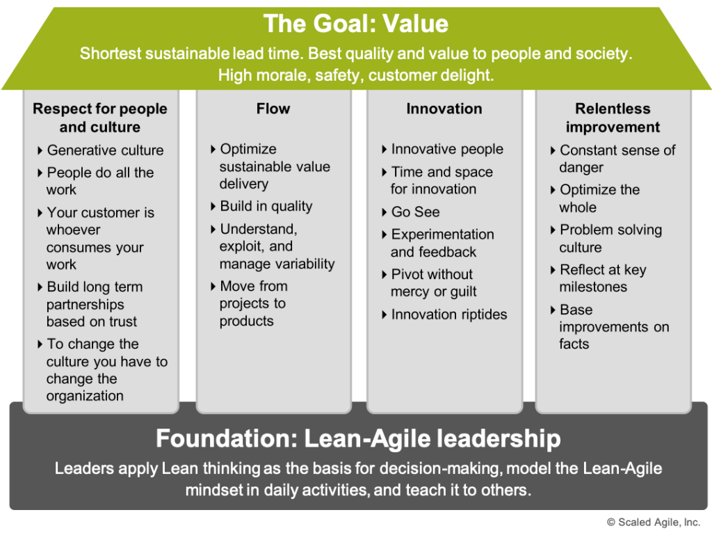 The goal value: house-of-lean