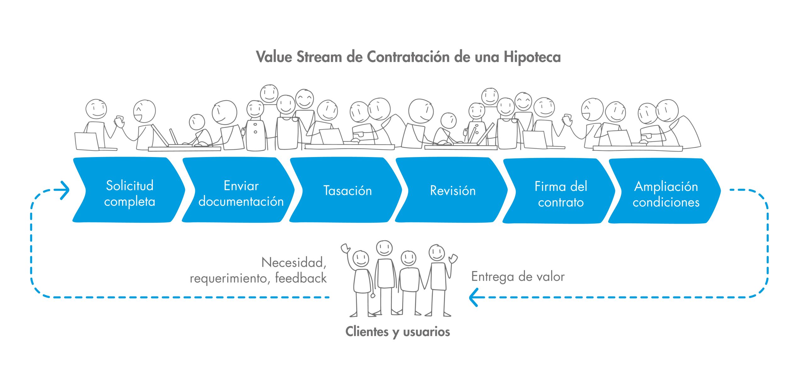 Los 4 conceptos básicos de Value Stream Management