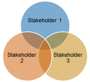 Figure 1_Stakeholders
