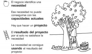 KC manazana escalera