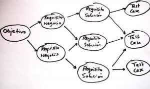 trazabilidad articulo