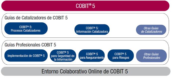 ITIL-vs-cobit-3