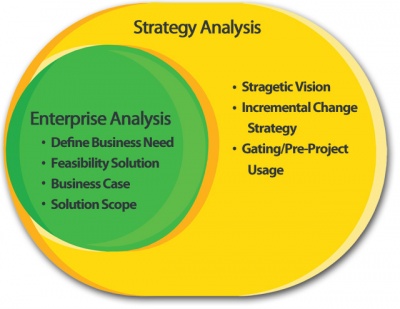 Strategy-Analysis