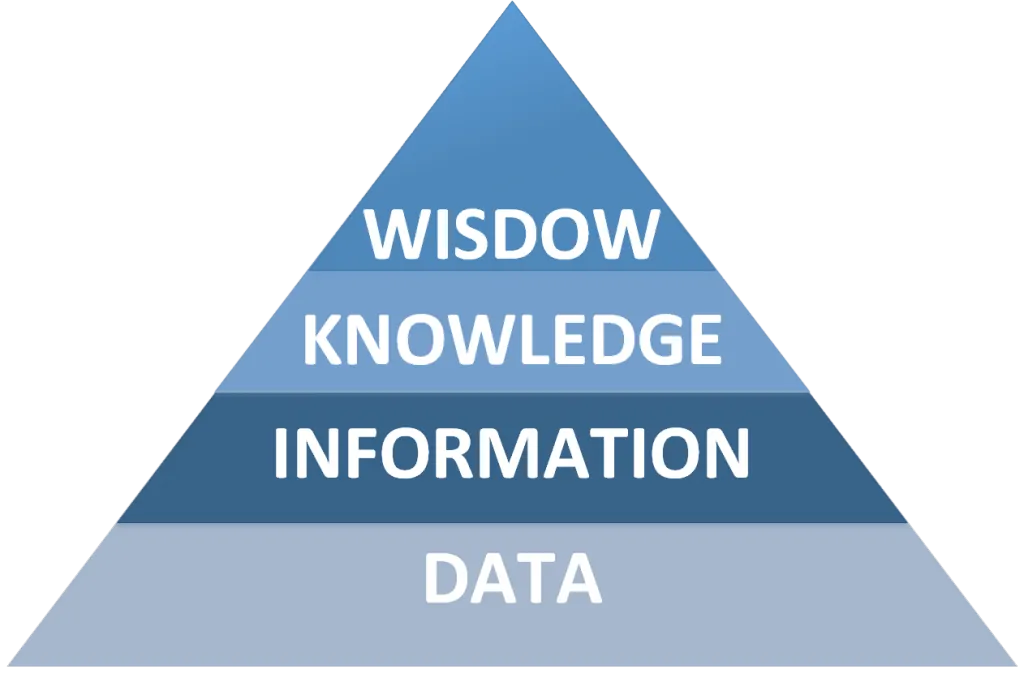 Pirámide tipos de datos de big data