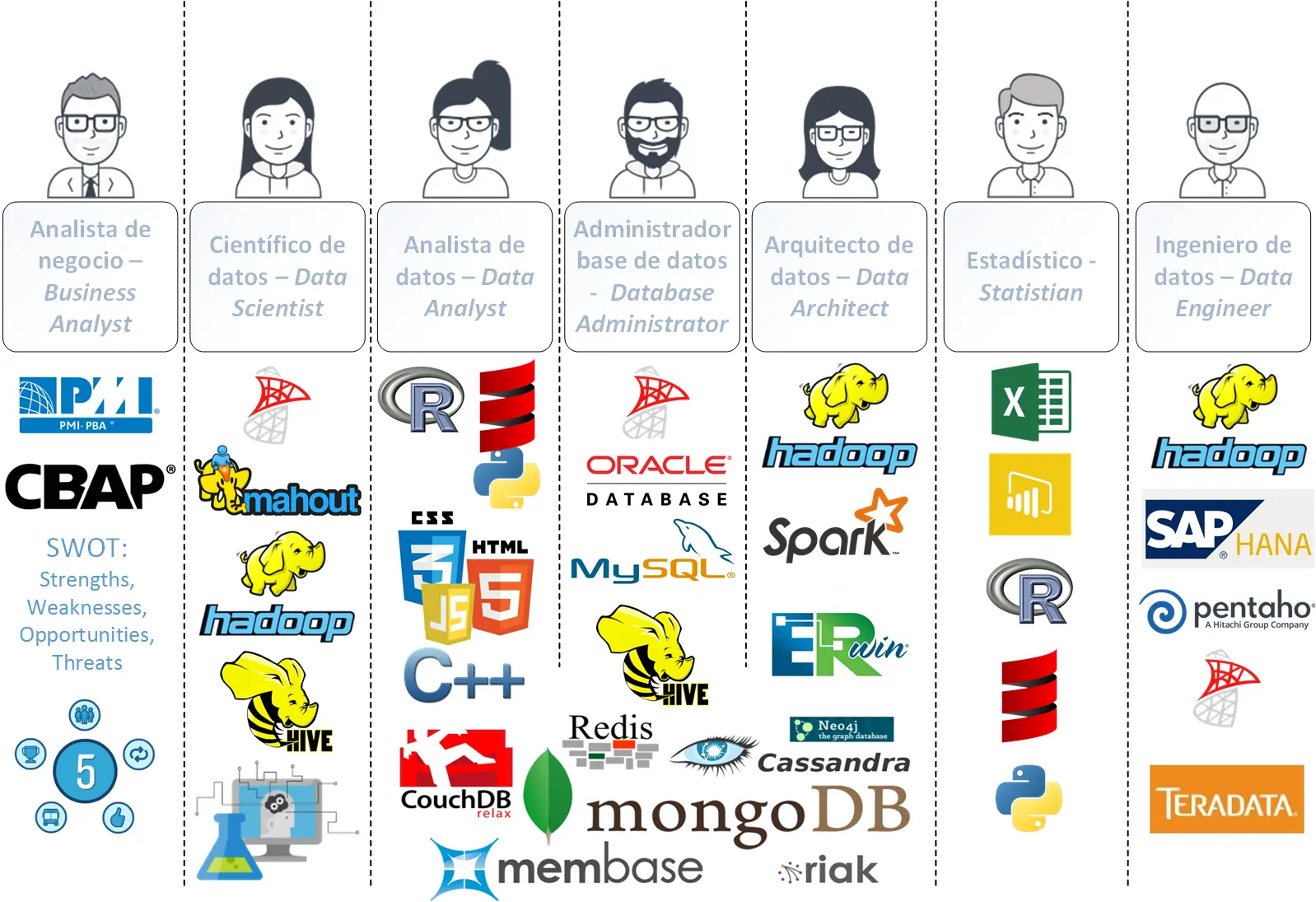 Ilustración de los roles del big data