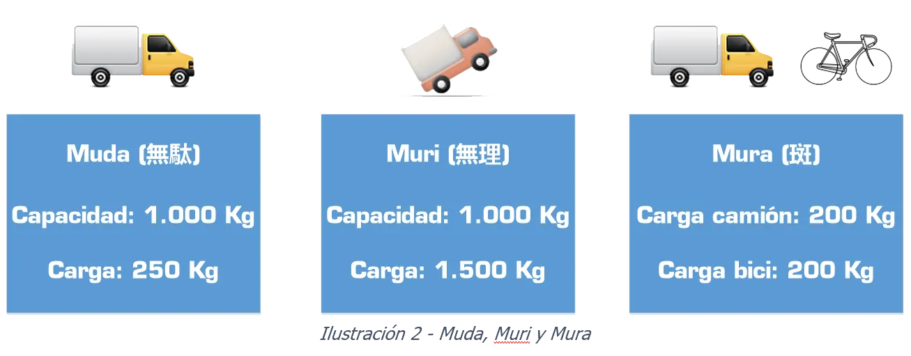 Muda-muri-mura