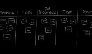 kanban principles