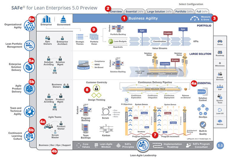 What is SAFe 5.0 all about?-EN - Netmind