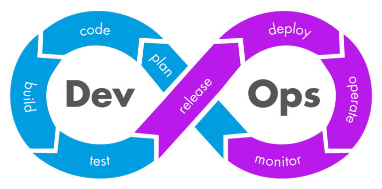 what is devops