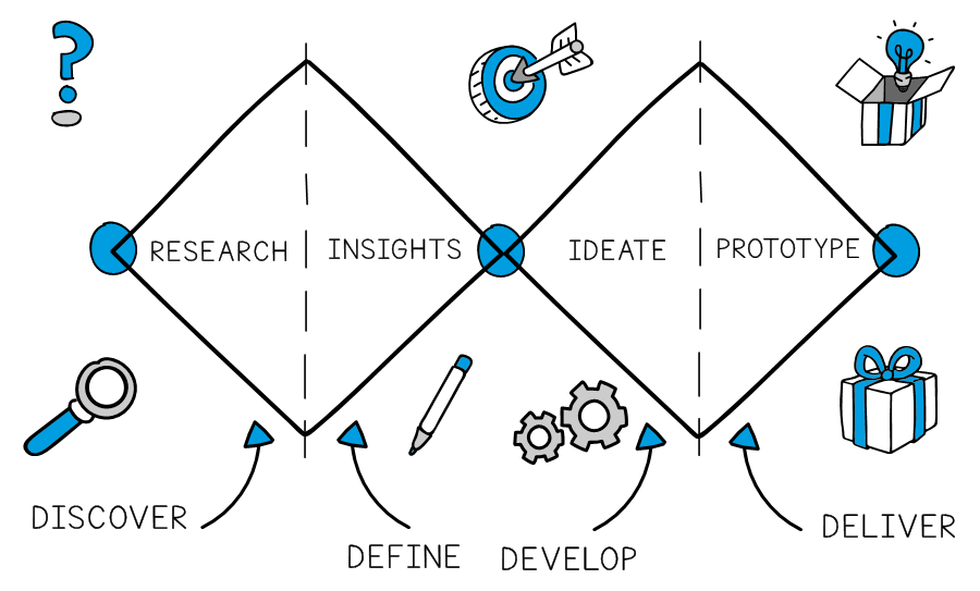 disruptive innovation