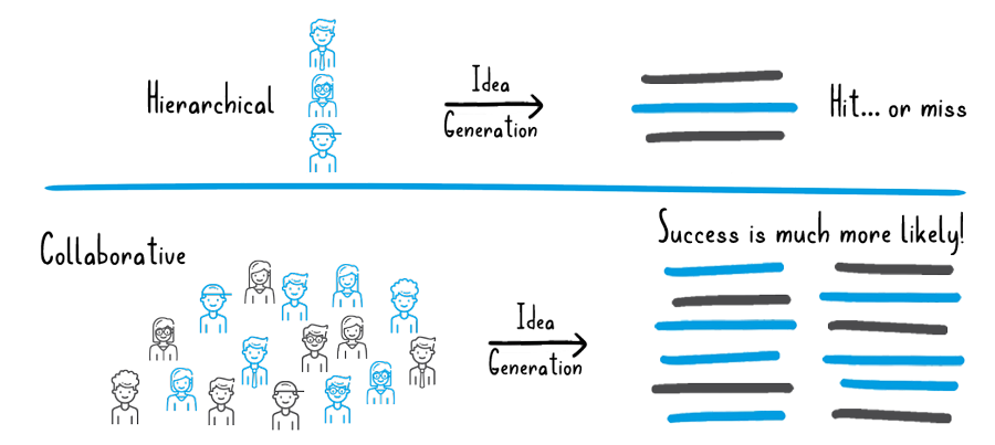 disruptive innovation