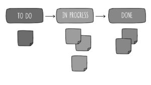 kanban metrics