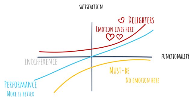 prioritization techniques