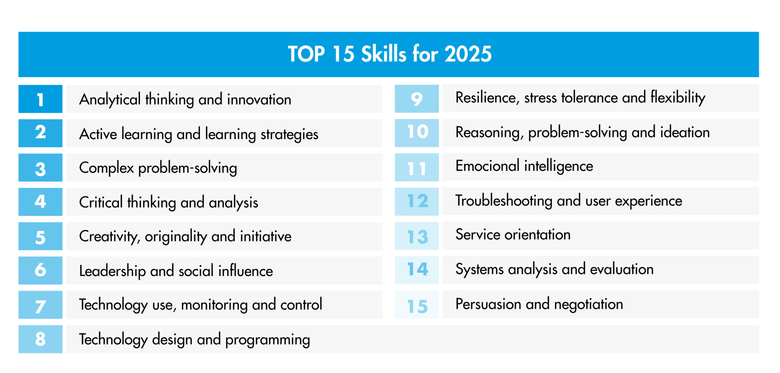 top 15 habilidades para 2025