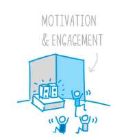 agile in hr_motivation and engagement