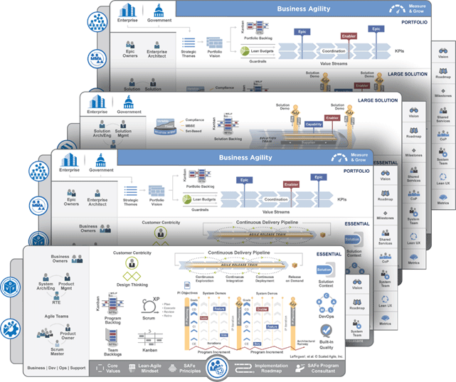 scaled agile framework_the big picture