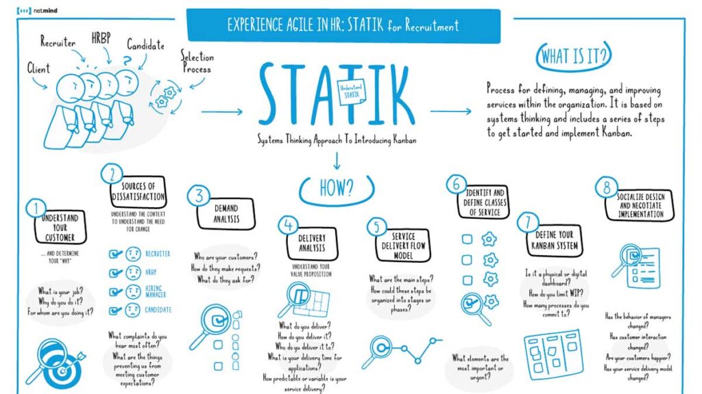 statik process