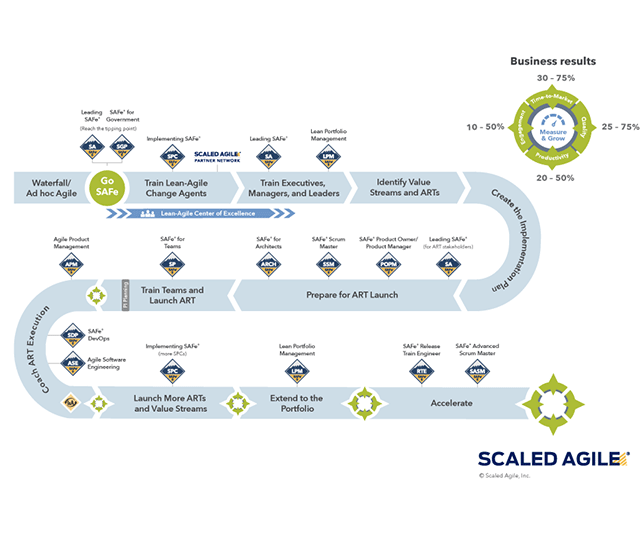 scaled agile framework_implementation roadmap