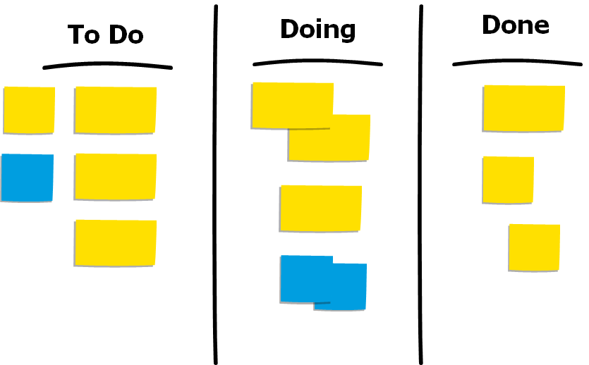 Principles of Kanban: It's Much More Than Just Post-its-EN - Netmind