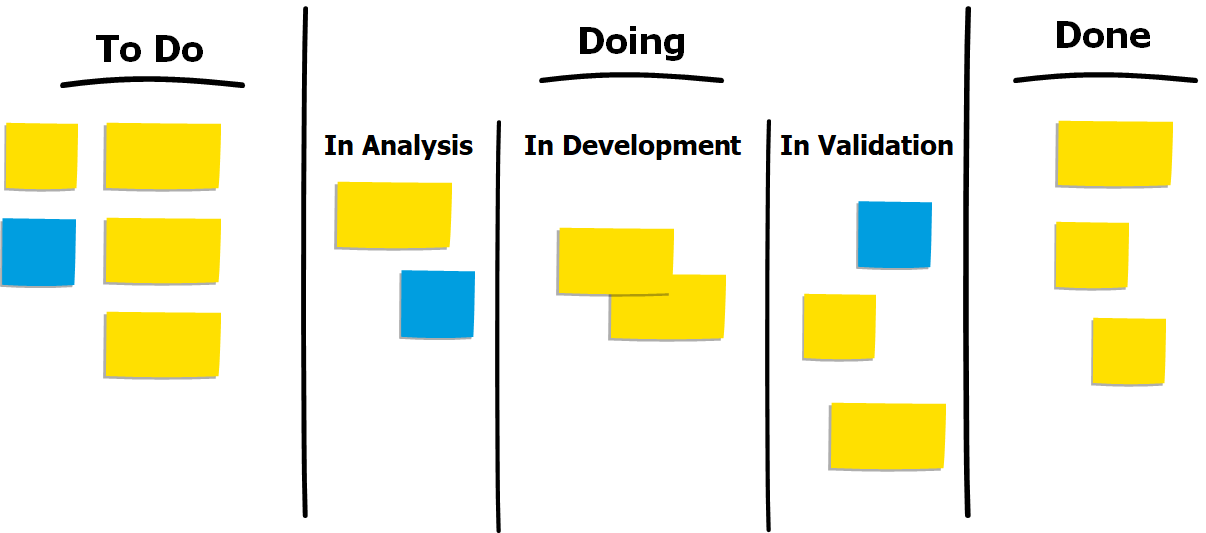 principles of kanban_board2