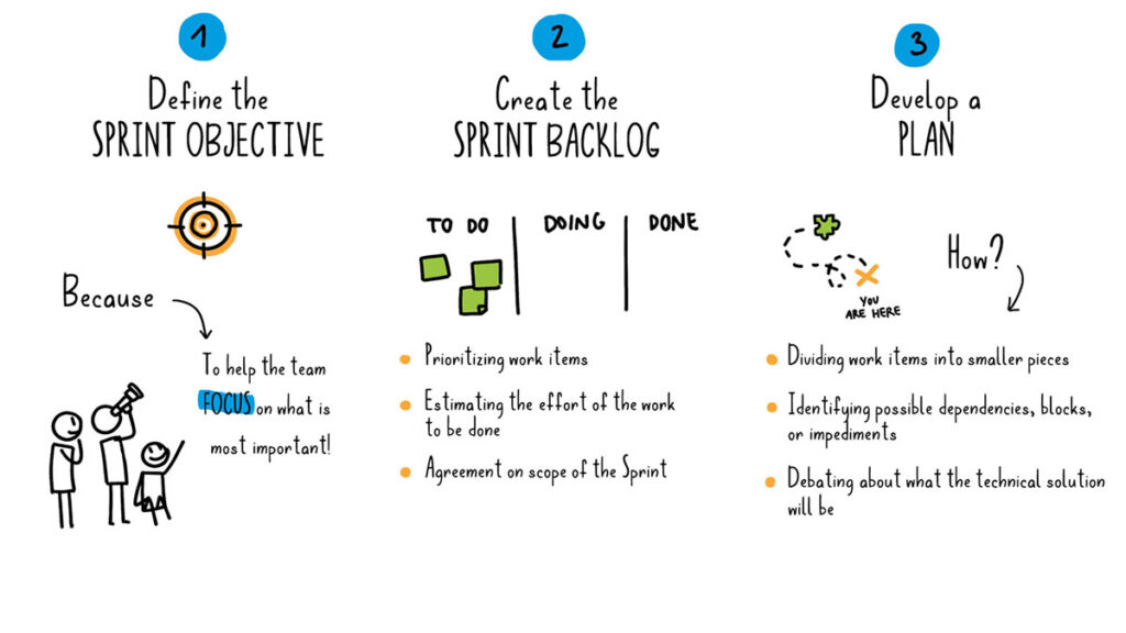 what is scrum planning