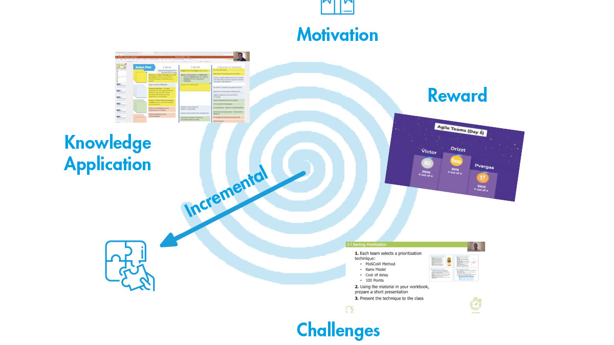 virtual training desing