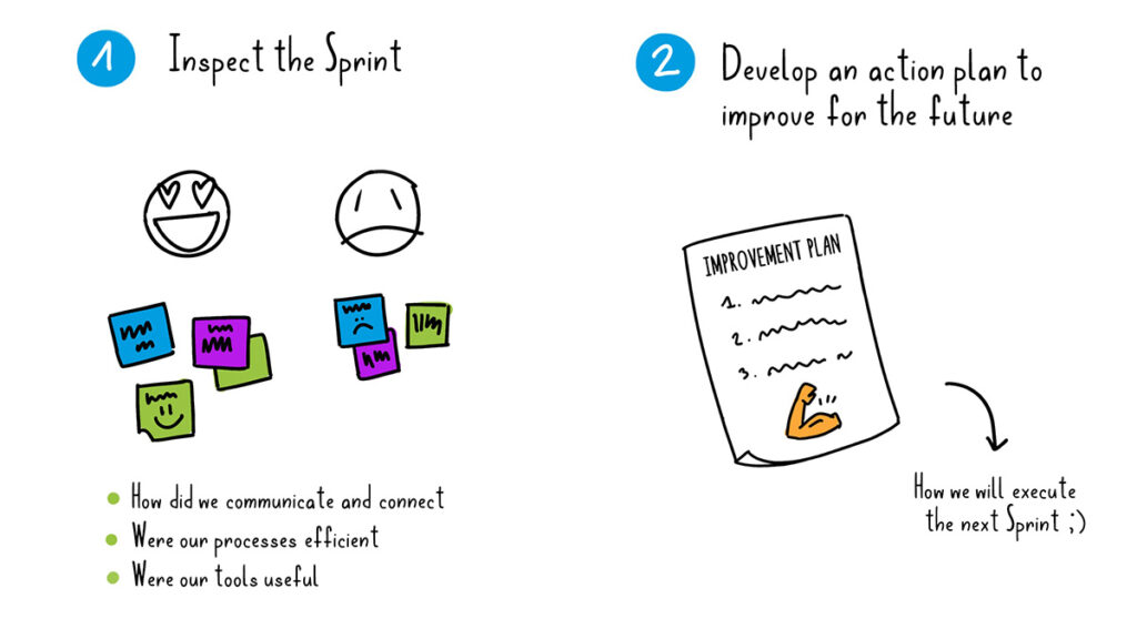 what is a sprint retrospective