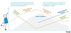 Value stream