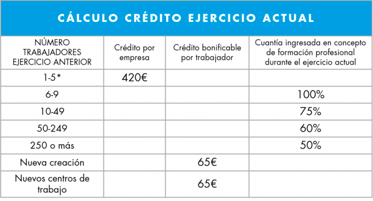 formación empleo
