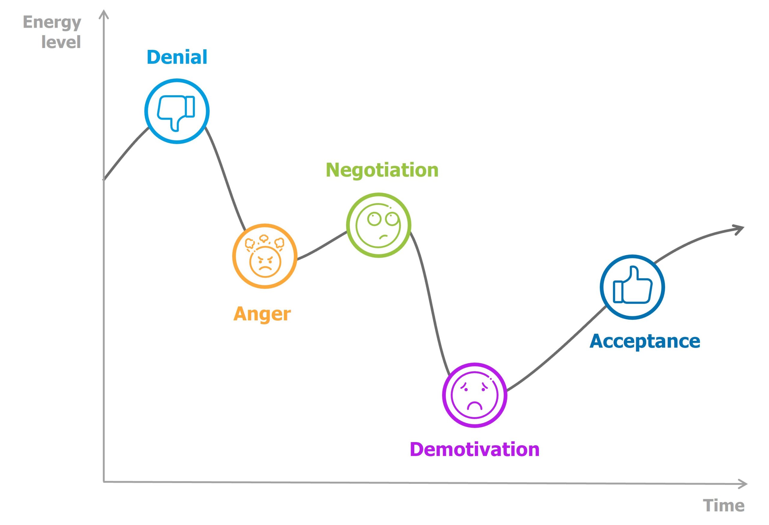 Stages Of Change From Grief To The New Reality En Netmind