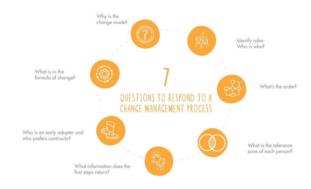 7 questions to answer in change management process - Netmind