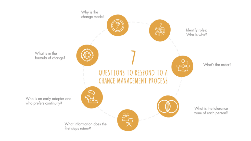 7 questions to answer when facing a change management process featured image