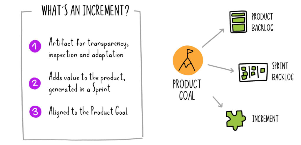 Product increment