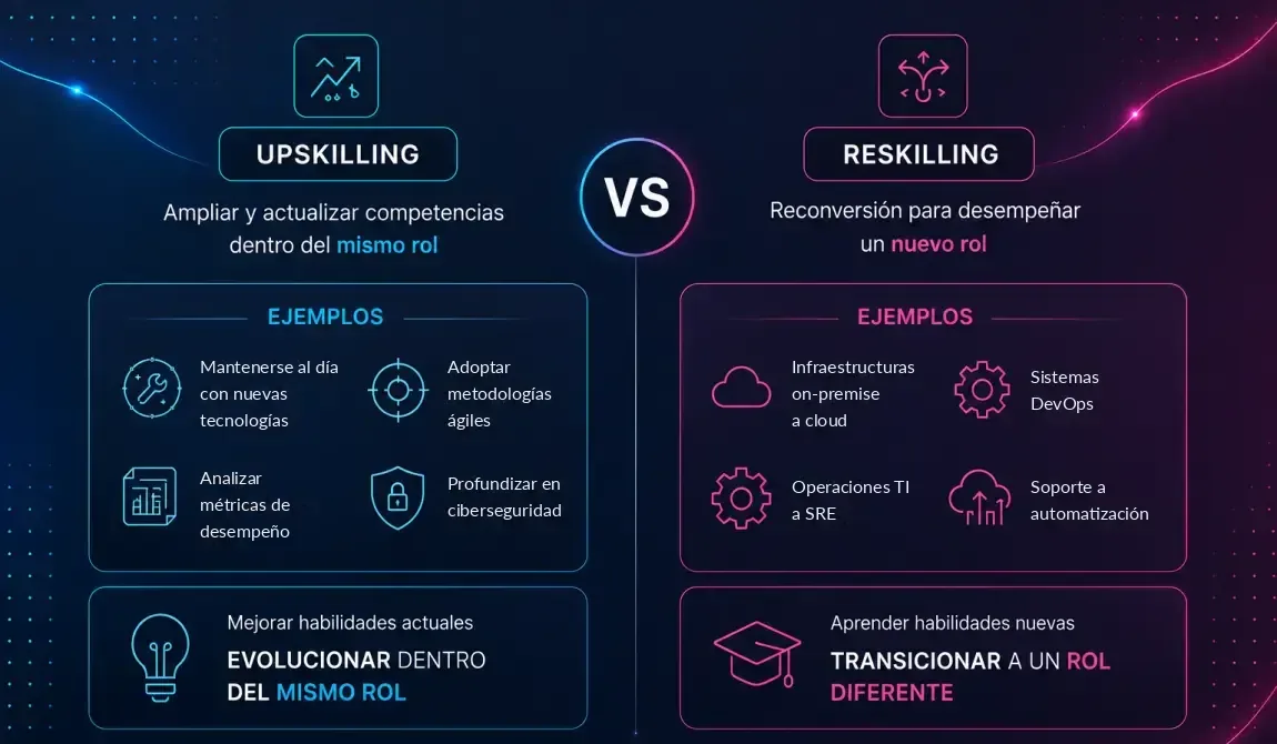 Upskilling vs Reskilling