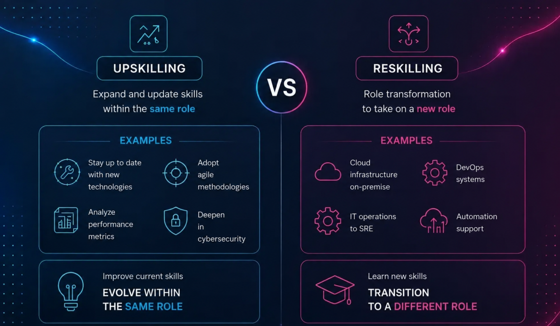 Upskilling vs Reskilling en