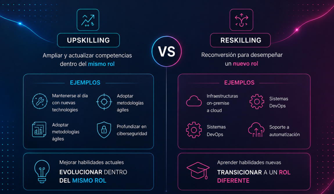 Upskilling vs Reskilling
